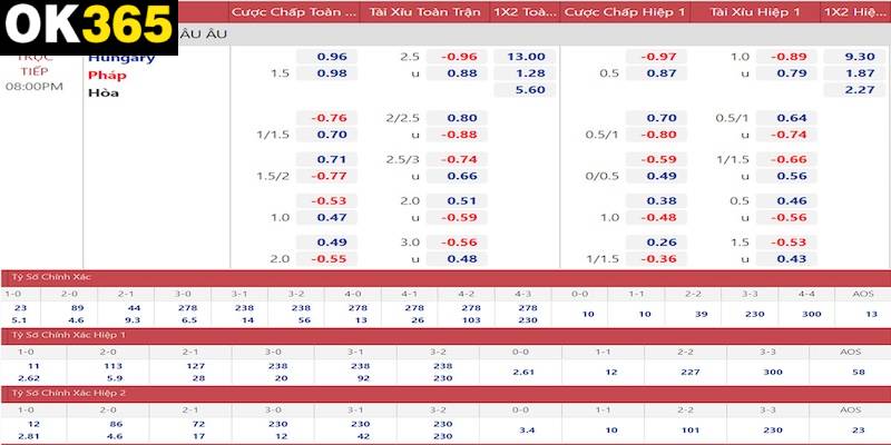 4 bước trong quy trình trở thành khách hàng chính thức tại ok365